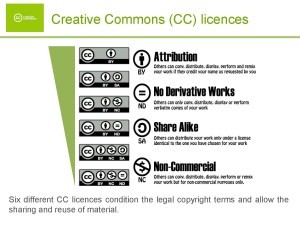 Creative Commons licenses