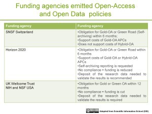 Funding agencies with OA and Open Data policies