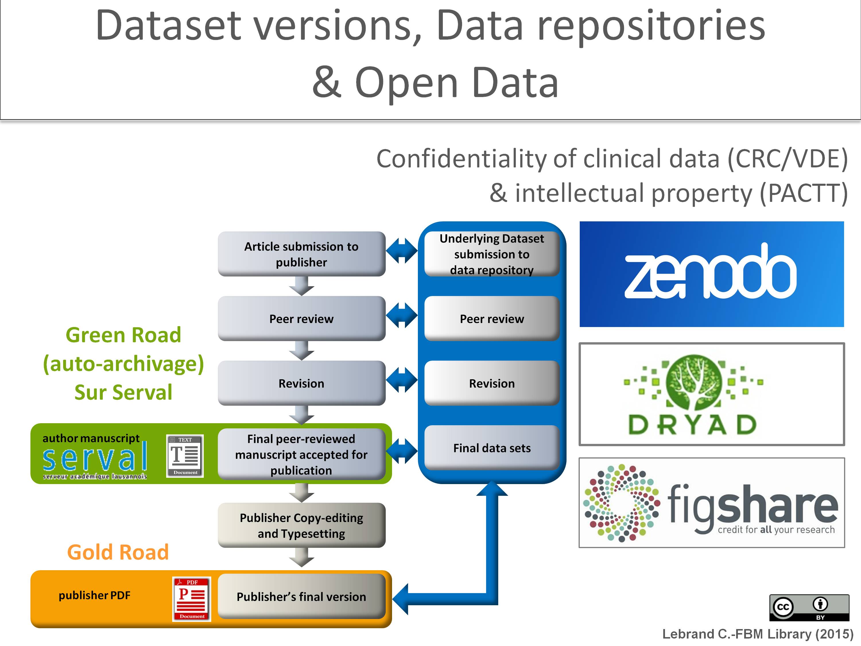 OpenData